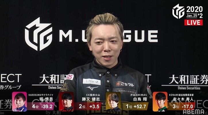 そりゃ強いわけだ！白鳥翔、個人3連勝でチームは＋600直前 4選手3ケタプラスもあと少し／麻雀・Mリーグ