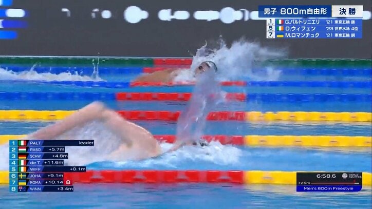 そんな端っこ、泳ぎづらくない？男子800m自由形、銅メダルのイタリア選手の“コースロープぎりぎり泳法”が見た目にヒヤヒヤ、接触寸前の近さ