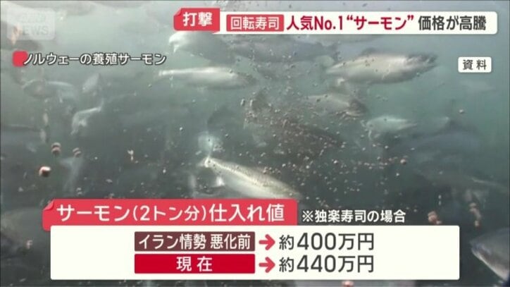 仕入れ値が現在は約440万円に
