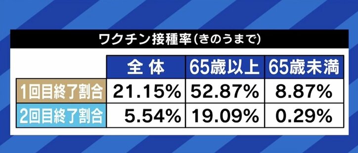 若者の“ワクチン不安”に専門家「身体中にウイルス遺伝子がばら撒かれるよりはマシ」