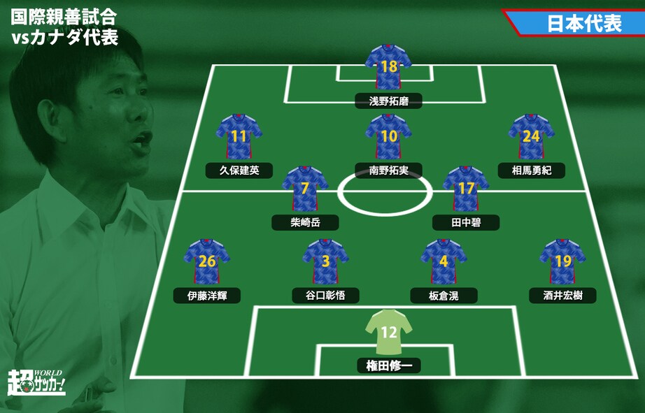 選手採点＆寸評：日本代表 1-2 カナダ代表《国際親善試合》