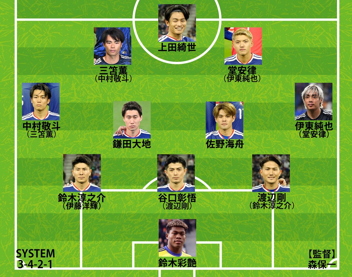 サッカーイングランド代表対サッカー日本代表試合経過