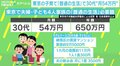 東京で30代夫婦と子ども2人なら“月54万円”、「普通の生活」には妥当な試算?