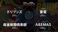 【中継】大和証券 Mリーグ ドリブンズvs麻雀格闘倶楽部vs ABEMAS vs雷電
