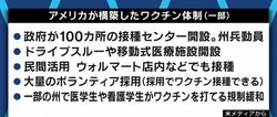 アメリカではドラッグストアで薬学生による接種も…日本でコロナワクチン接種は順調に進むのか
