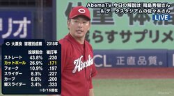 ハーラートップの13勝目　広島・大瀬良を徹底分析　岡島氏「ストレートのキレがあるから、変化球が活きてくる」