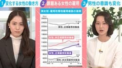 “ネオバリキャリ”女性の平均年収は713万円！？一方正社員共働きが主流になっても男女の賃金格差に「かなりの差」… その背後にあるマミートラックと管理職登用のカベ