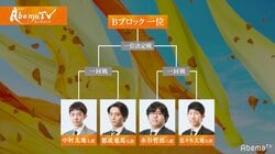 ファン予想は糸谷哲郎八段の1位通過が50％　12日に放送／AbemaTVトーナメント　予選Bブロック