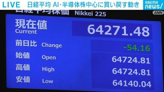 日経平均株価