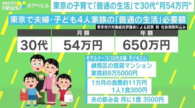 東京で30代夫婦と子ども2人なら“月54万円”、「普通の生活」には妥当な試算？ 1枚目