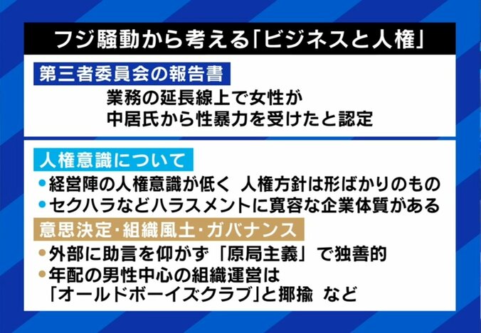 フジ騒動から考える「ビジネスと人権」