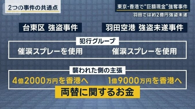 2つの事件の共通点