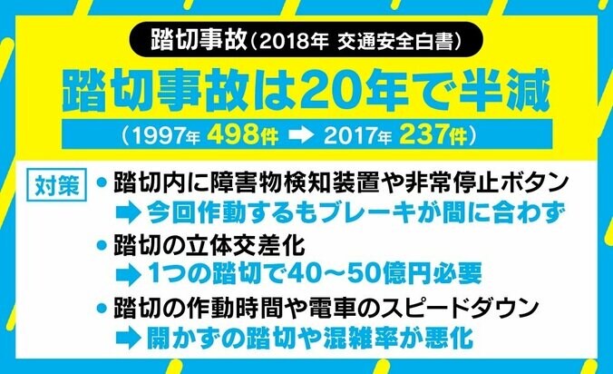 鉄道ジャーナリスト「京急側に非はない」トラックは“開かずの踏切”でパニックに？ 3枚目