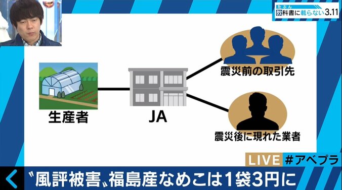 買い叩かれる“福島産”　原発事故から６年、いまだに続く風評被害の実態 9枚目