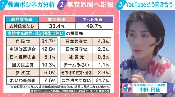 無党派層へ影響