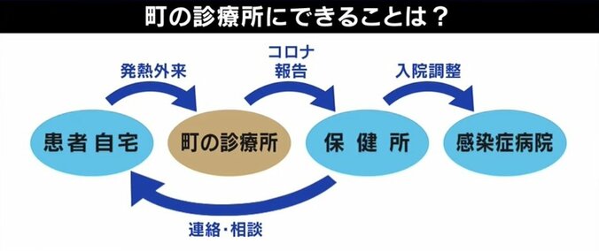 新型コロナの9割は“情報災害”？「日本には医療がなんとかしてくれるという過信がある」医療崩壊を防ぐために現場ができることとは 5枚目