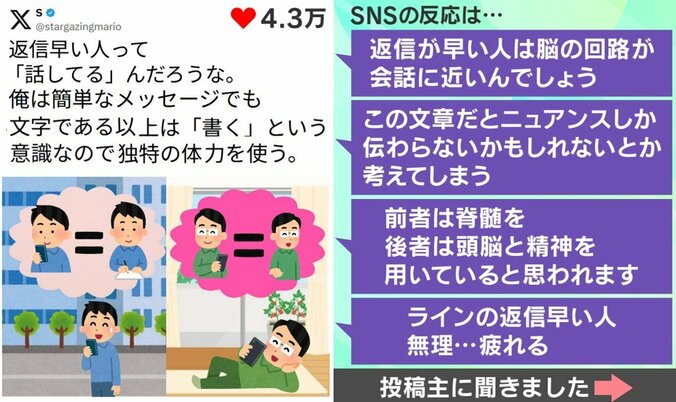 返信速度に関する投稿