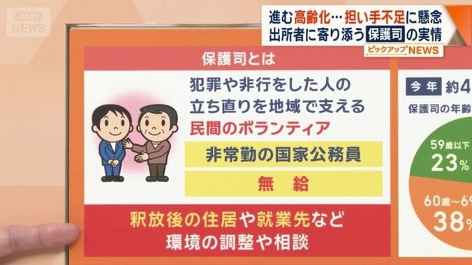 保護司とは