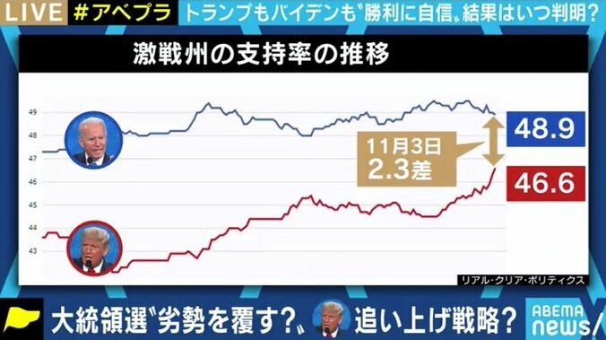 予測はまたも外れた? 大接戦の大統領選がこれからの共和党、アメリカの民主主義にもたらすものとは 4枚目
