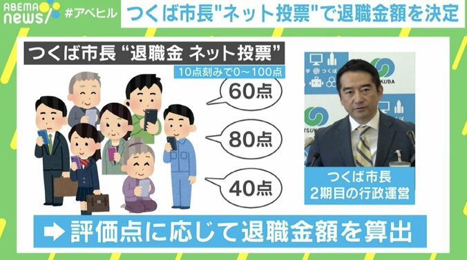 【写真・画像】「市長の退職金」を市民の声で決定！ ネット投票で「民主主義のアップデート」を…つくば市長の“攻めた挑戦”の狙いに迫る　1枚目