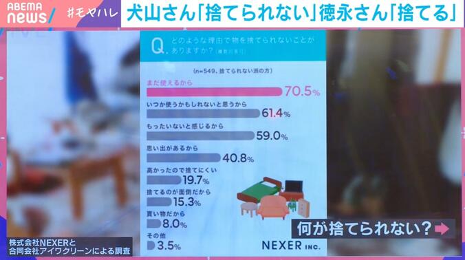 どのような理由で物を捨てられないことがありますか？（株式会社NEXERと合同会社アイワクリーンによる調査）