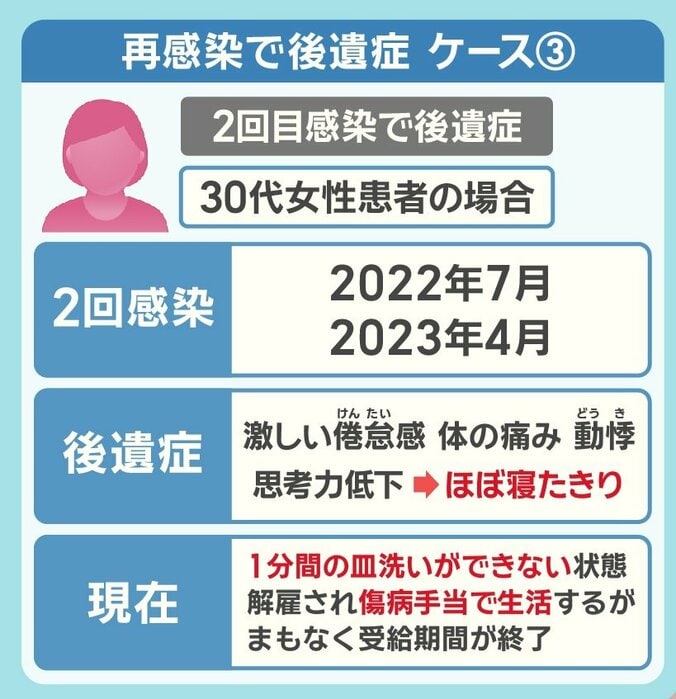 再感染で後遺症を発症した30代女性