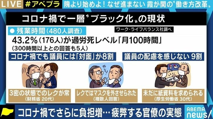このままでは“公開パワハラ”だし、官僚のなり手が減っていく…「野党合同ヒアリング」はアップデートできるのか