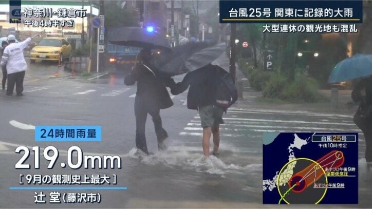9月の観測史上最大となる219ミリを観測