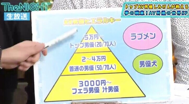 最安ギャラは うまい棒 1本 しみけんが明かすセクシー男優の厳しいギャラ事情 バラエティ Abema Times