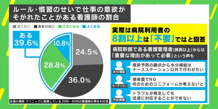 「茶髪はダメ」「下着の色は指定」…病院内外で看護師を縛る“11の謎ルール”に現場の声は