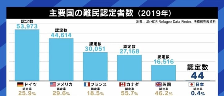 「差別を受けたり、脆弱な立場に置かれたりしている人たちに寄り添いたい」国連UNHCRで難民選手団をサポート、元テレビ朝日アナウンサー青山愛さん