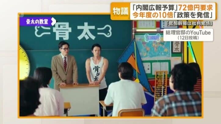バラエティー番組風の動画