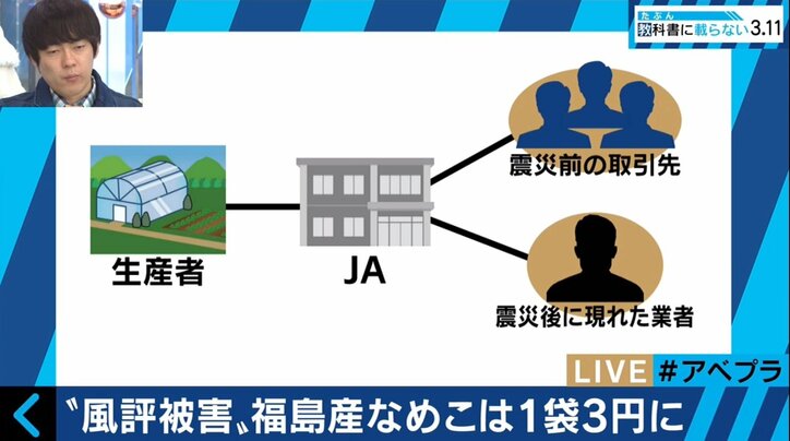 買い叩かれる“福島産”　原発事故から６年、いまだに続く風評被害の実態