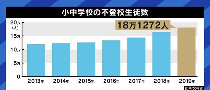 コロナ禍や夏休みが不登校のきっかけに 学校に行きたくない のサインに家庭で心がけるべきことは 国内 Abema Times