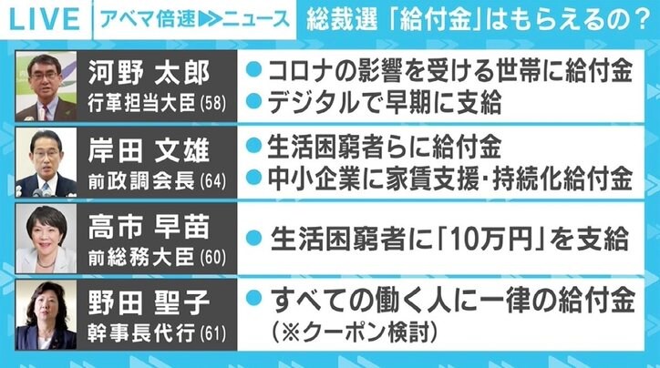 「アベノミクスの継承か、修正か」 自民党総裁選、4候補の経済対策を検証