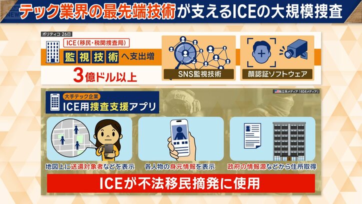 「ICE用捜査支援アプリ」まで