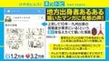 “地方出身者あるある”を描いた漫画に共感の声「街ブラが本当にできる」「渋谷や新宿にすぐ行けてビビる」