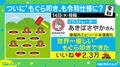 モグラにご飯!? 世界で一番優しい“モグラ叩き”に反響「概念が崩壊した」