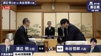 渡辺明三冠、順位戦20連勝なるか？