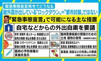 【学君】緊急事態宣言へ 生活どうなる？