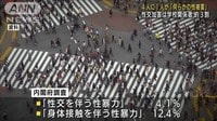若者の4人に1人が「何らかの性暴力被害に」
