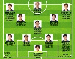 【なでしこジャパンの予想布陣】長谷川唯が欠場…谷川萌々子が鍵を握る！ 山本柚月らウイング勢のSB起用など攻撃的姿勢でブラジル２連戦へ