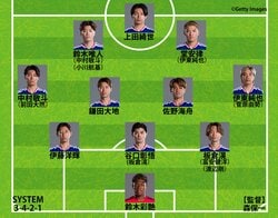 【日本代表｜チュニジア戦の予想スタメン】久保建英欠場の右シャドーは堂安律？「押し込む展開」想定で鈴木唯人と板倉滉の抜擢も