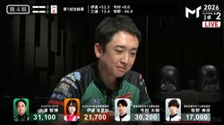 ここで役換は狙えないって…最低打点でいいところで困惑と誘惑の配牌＆ツモに実力者も苦笑い「国士やります？あれ」／麻雀・Mトーナメント