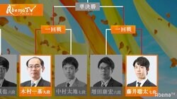 木村一基九段 対 藤井聡太七段　ファン69％が藤井七段の勝利を予想　解説に羽生善治九段／将棋・AbemaTVトーナメント