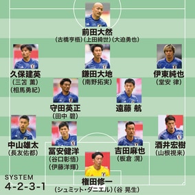 【森岡隆三が選ぶW杯26人】鍵を握るのはベルギーで成長した４選手。酒井と三笘は欠かせない存在