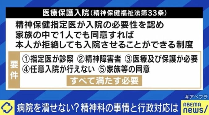 「骨退院を希望する家族も…」精神疾患に“身体拘束”は必要か？ 専門家と考える正当性と人権 8枚目