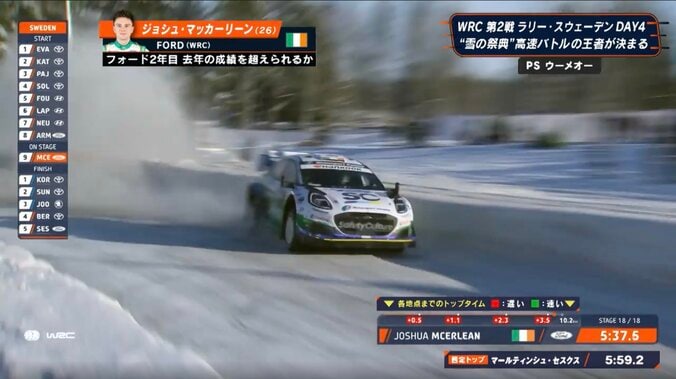 世界ラリー、豪快スライドも「やっぱりヒットしてた」決定的瞬間 ゲームのような“雪壁アタック走法”に中継騒然 3枚目