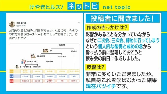 家族がいる人は要注意!? “忘年会のリスクがわかる”フローチャートがSNSで話題 2枚目