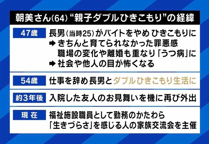 ひきこもりの経緯